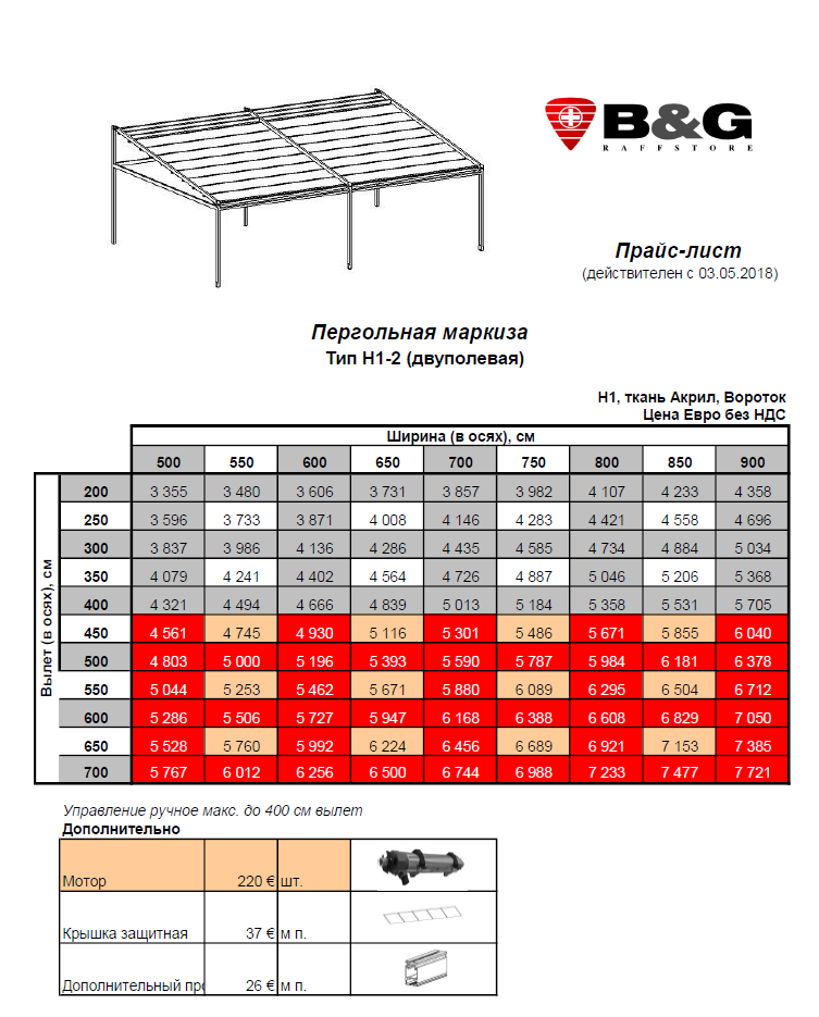 H1-2_Brutto_2018_05.png