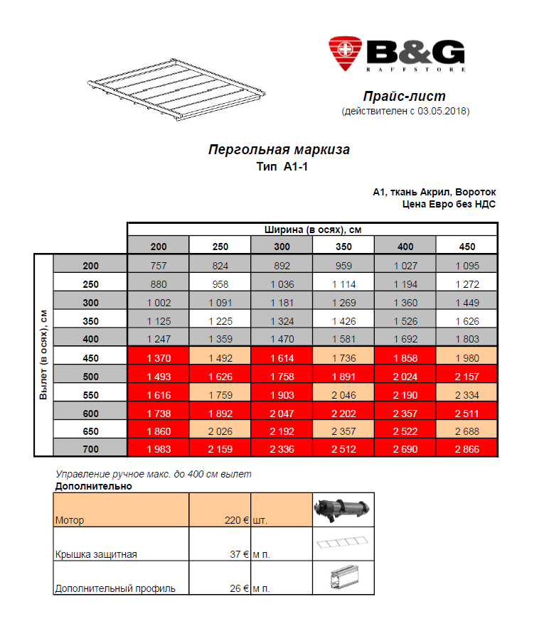 A1-1_Brutto_2018.png