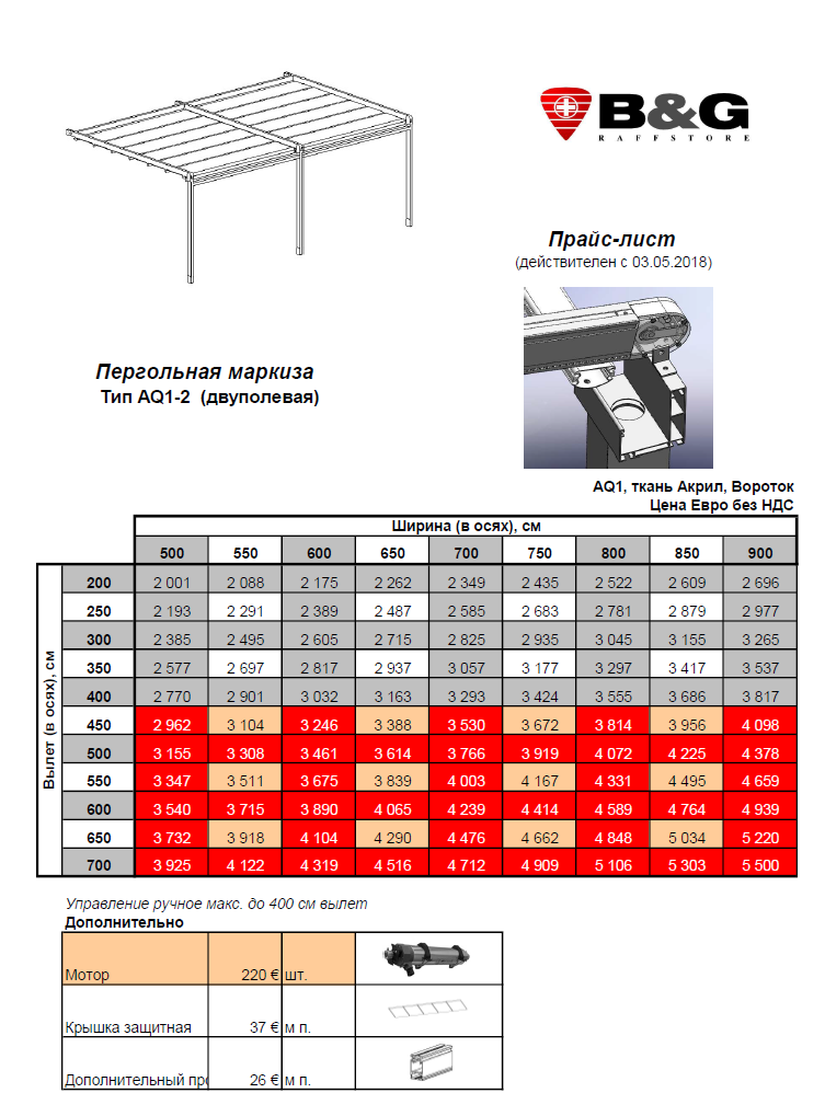 AQ_L1-2_Brutto_2018_05.png