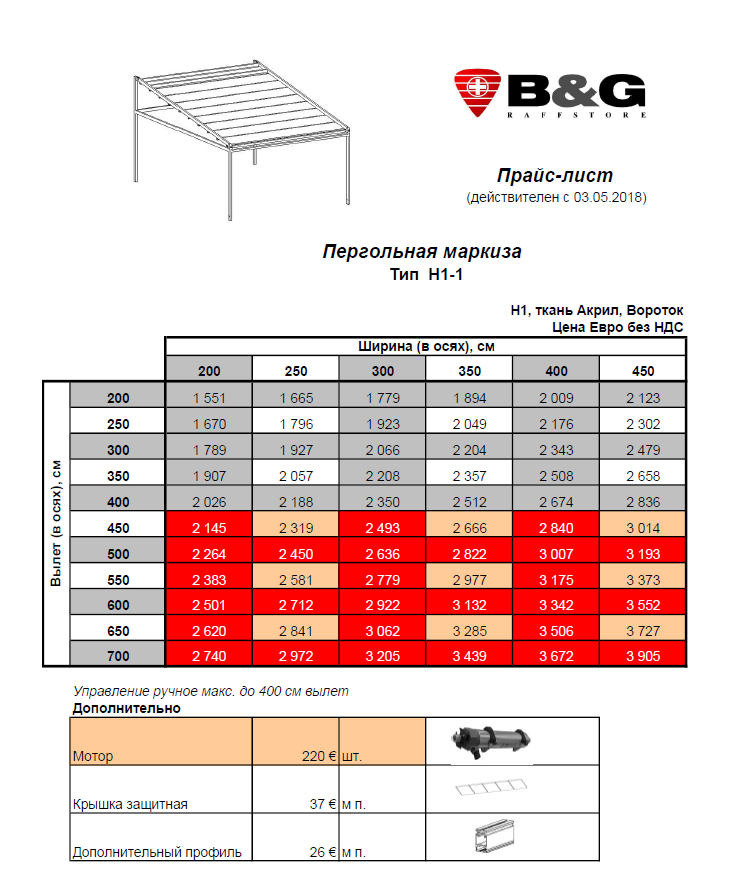 H1-1_Brutto_2018_05.png